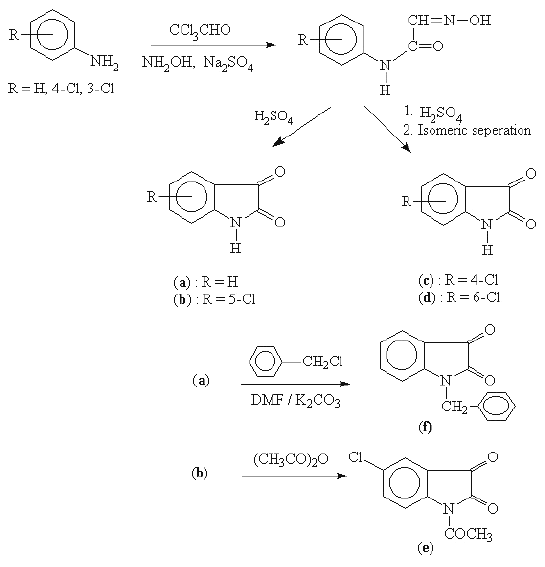 acetylation. The N-acetylation of b with