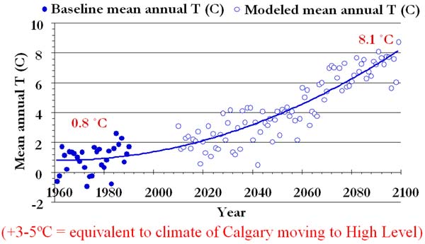 Modeled mean annual temperature for east-central Alberta