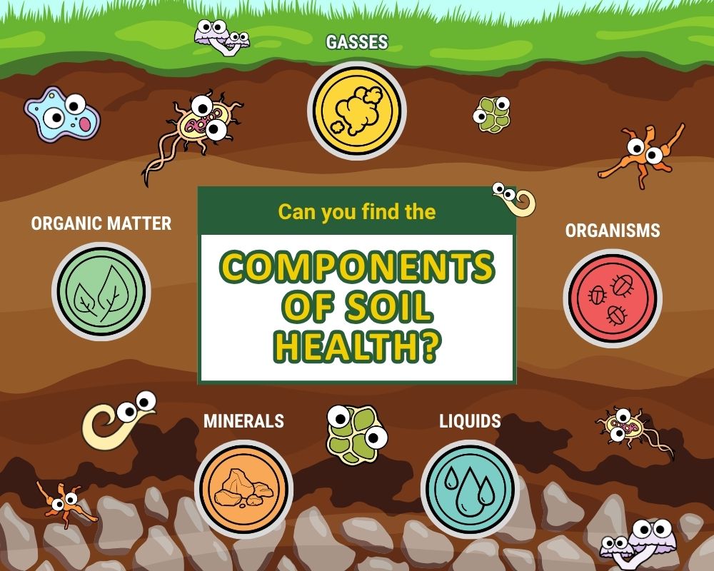 Components of soil health poster