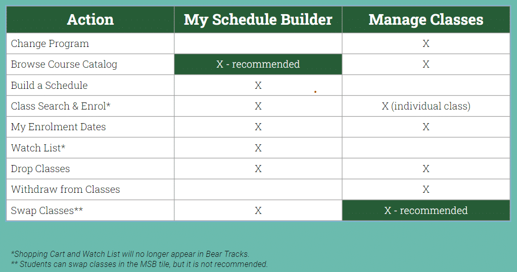 My Schedule Builder VS Manage Classes
