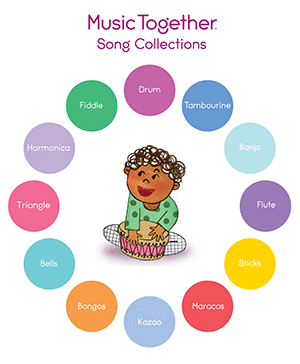 A drawing of a child playing a drum surrounded by coloured circles with instrument names in them.