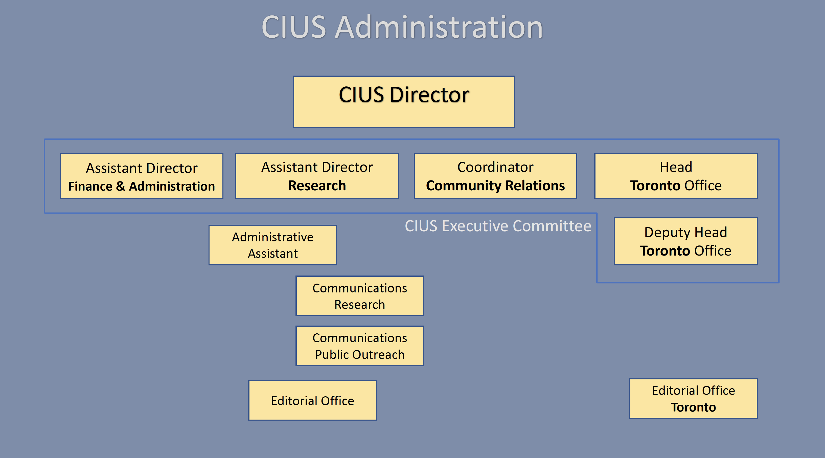 cius-administration-202021.png