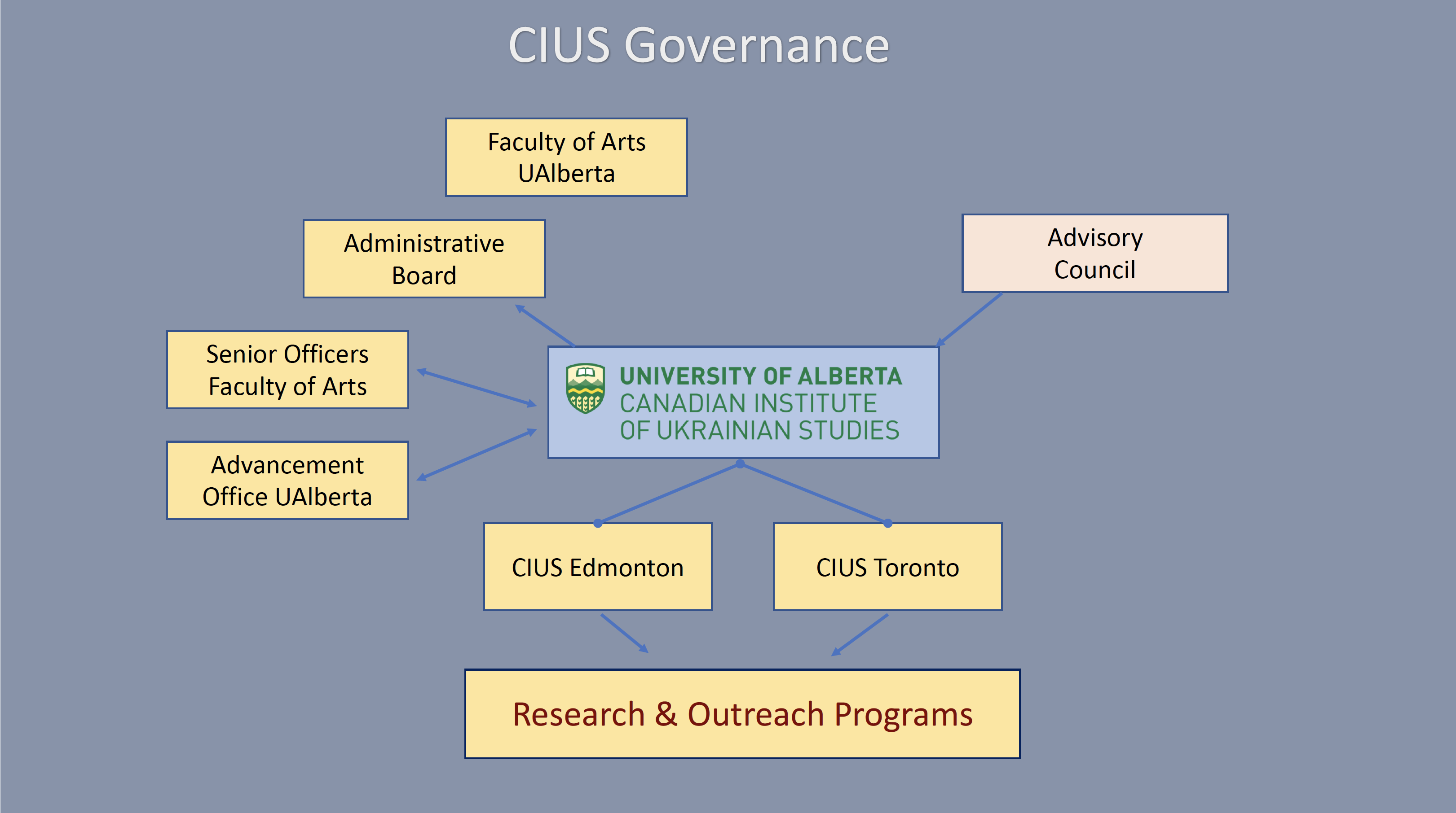 cius-governance-202021.png