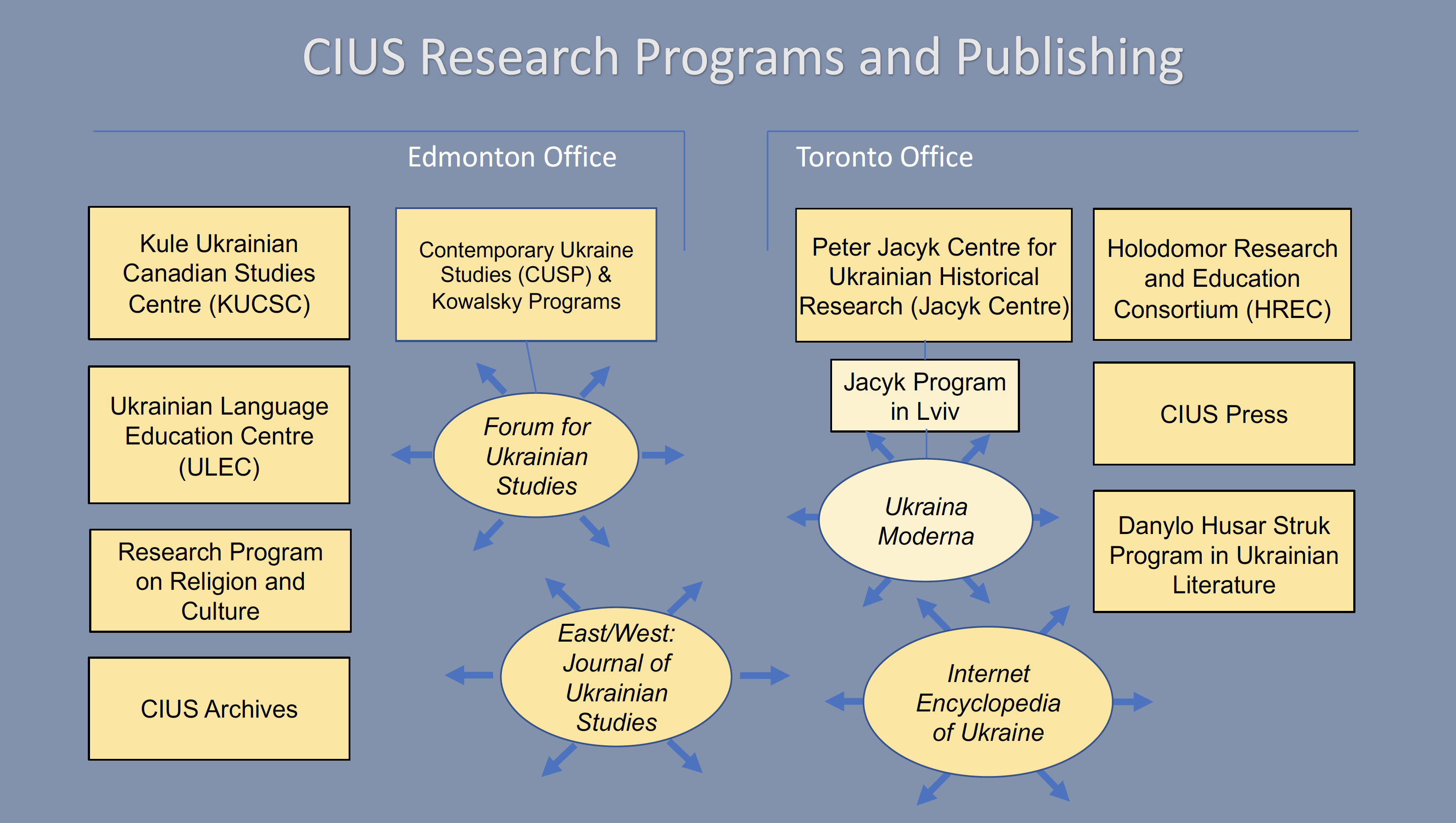 cius-research-programs-and-publishing-202021.png