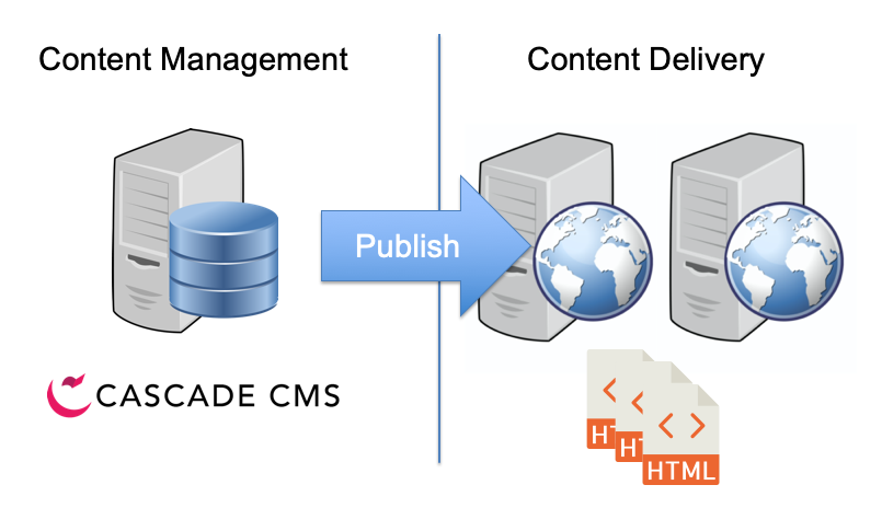 cascade-publish-model.png