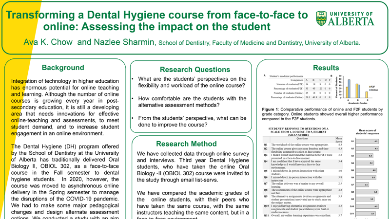 fotl2021-transforming-dental-hygiene-course-nazlee-sharmin.png