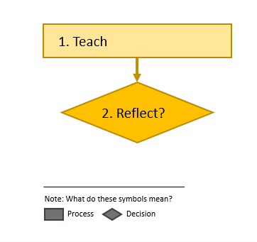 reflectionprocess_step2.gif