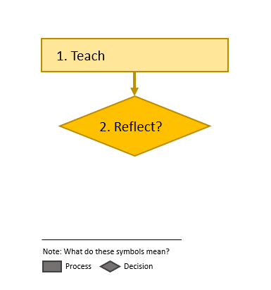reflectionprocess_step3.gif