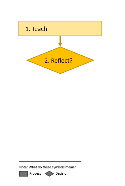 reflectionprocess_step5.gif