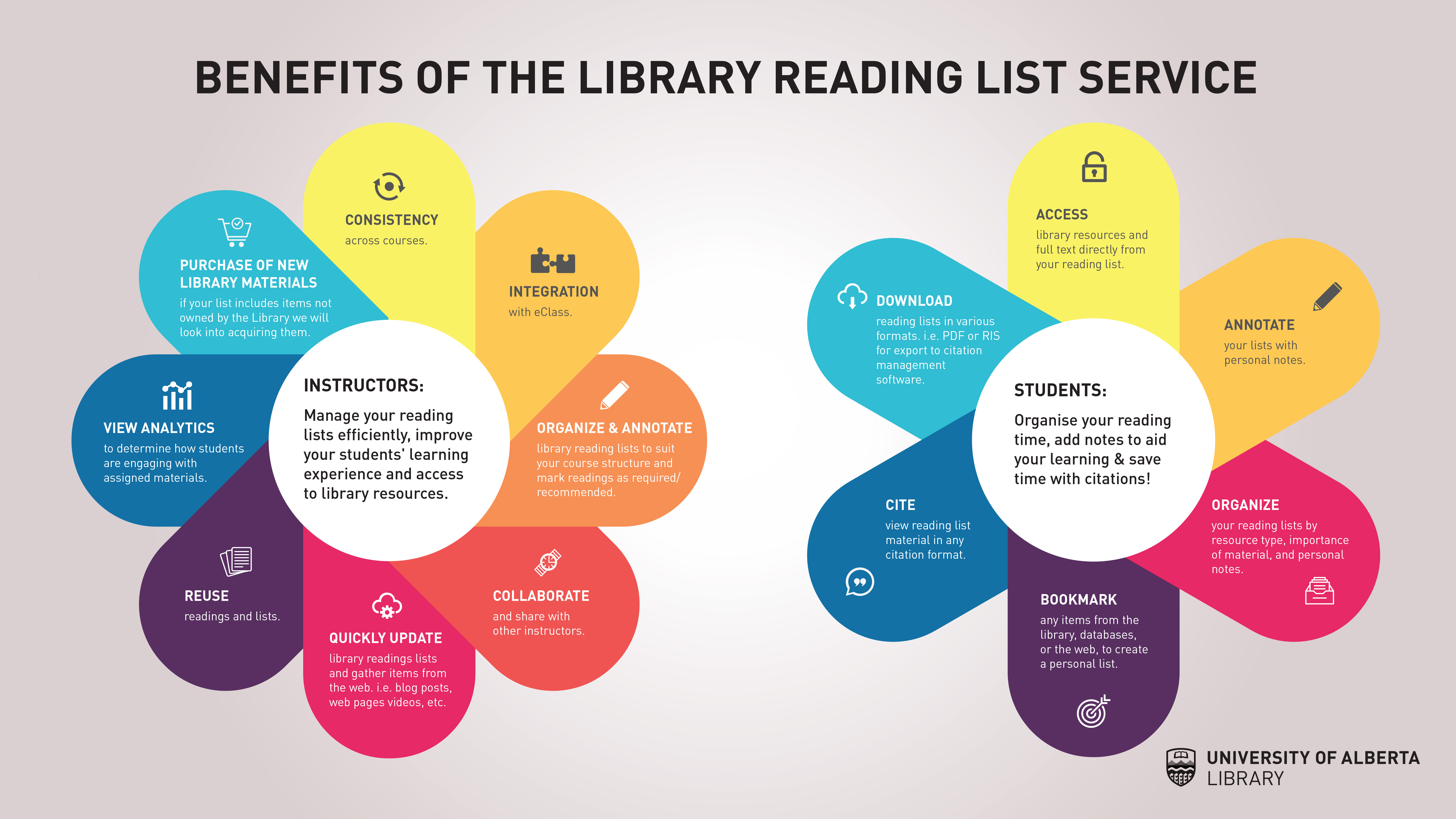 Library Learning: Using the New Reading List Service