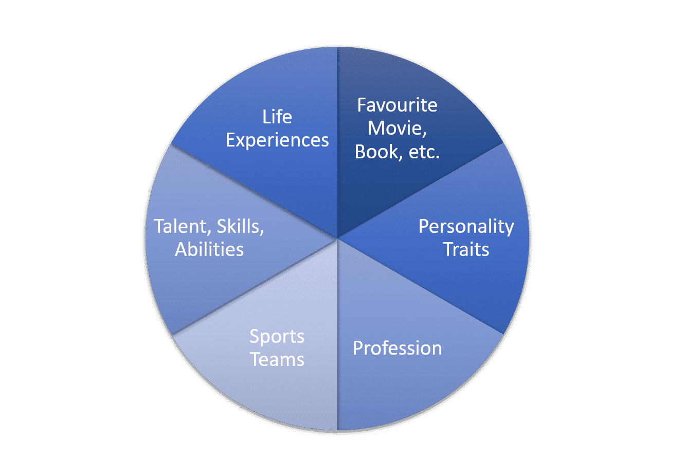 personal-identity-wheel-activity.png
