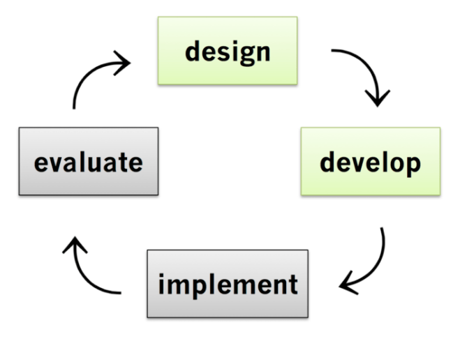 design-develop-implement.png