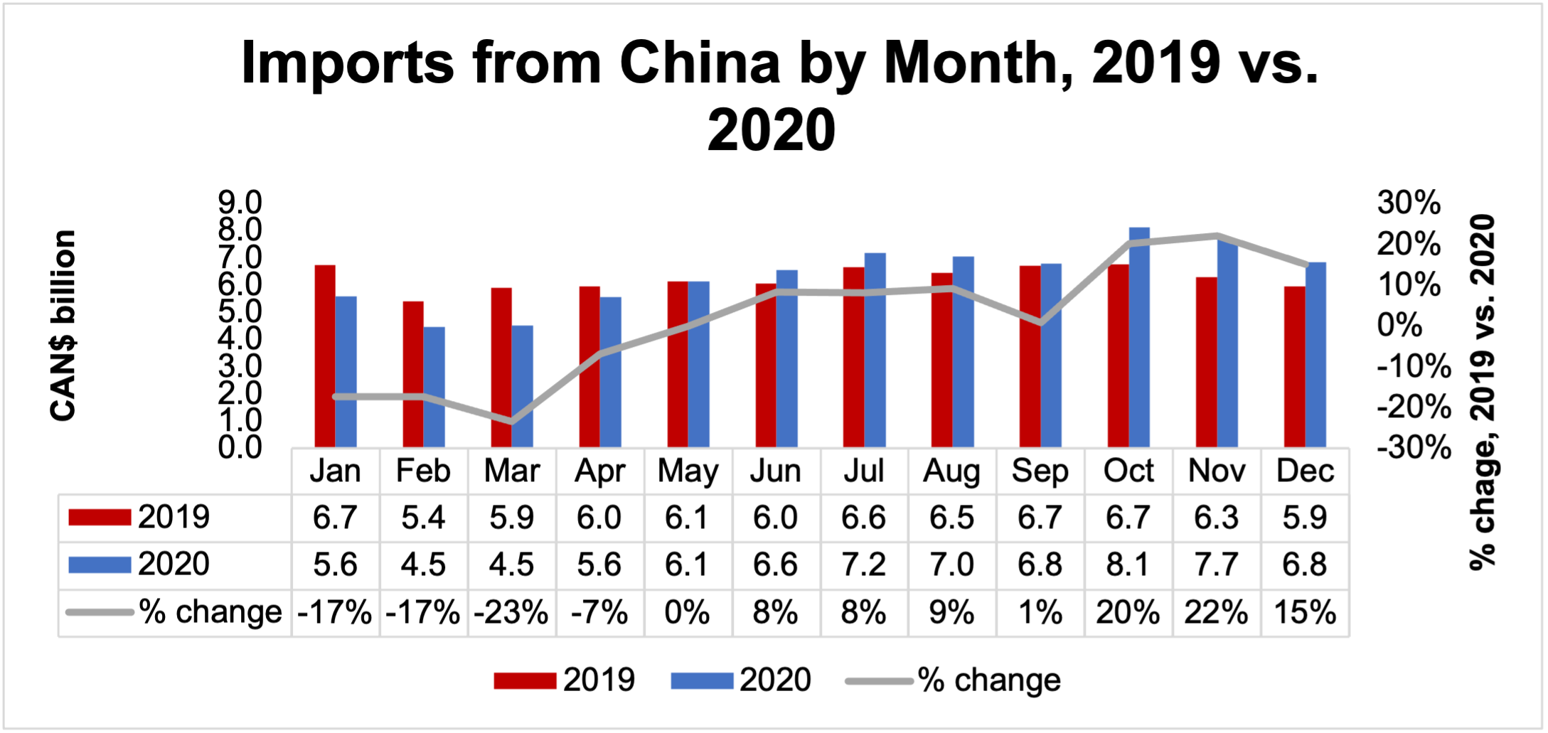 imports to china by month
