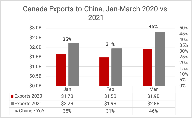 2021Q1-01