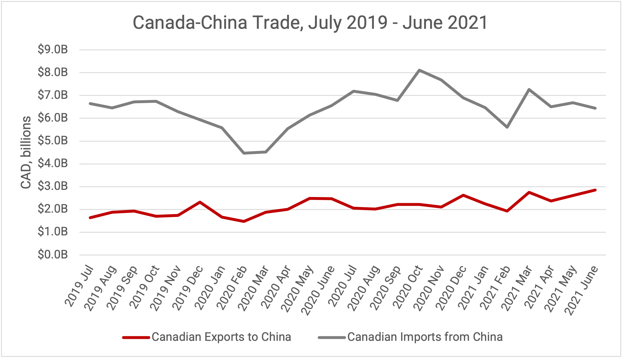 canada-china-trade.png
