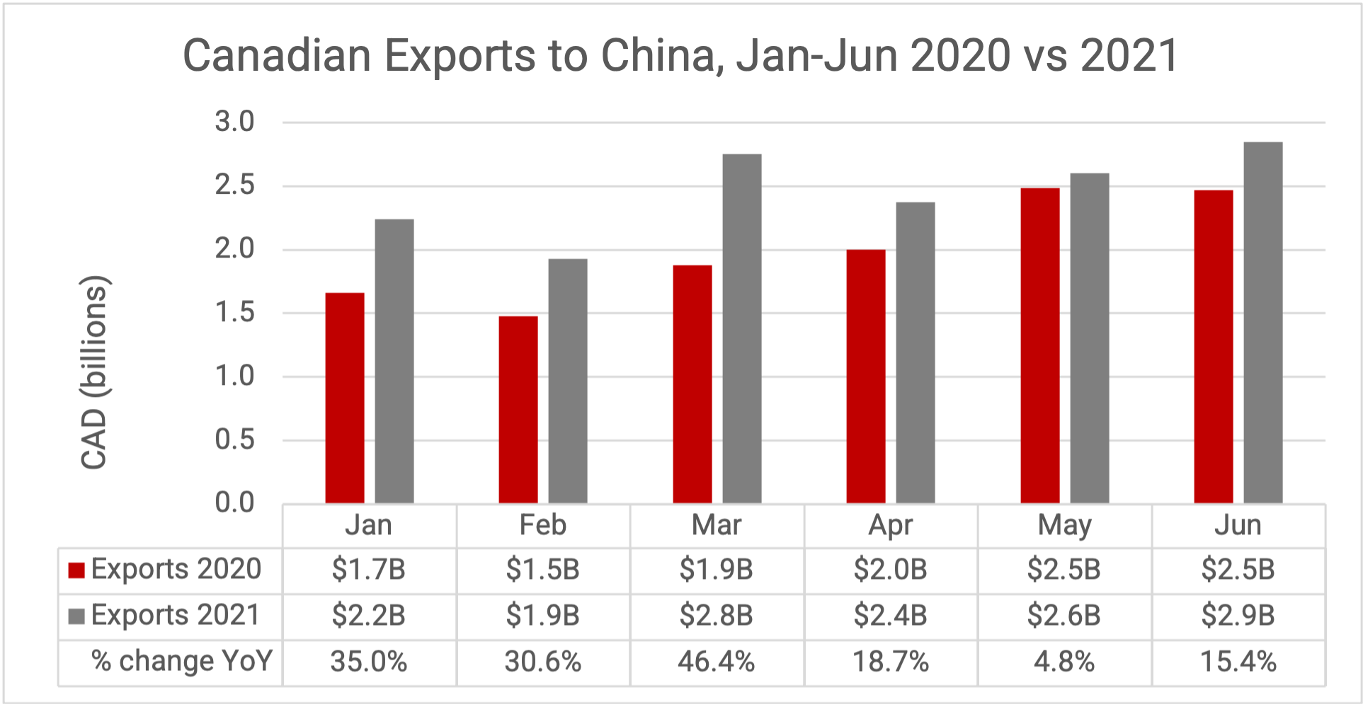 exports_to_china.png