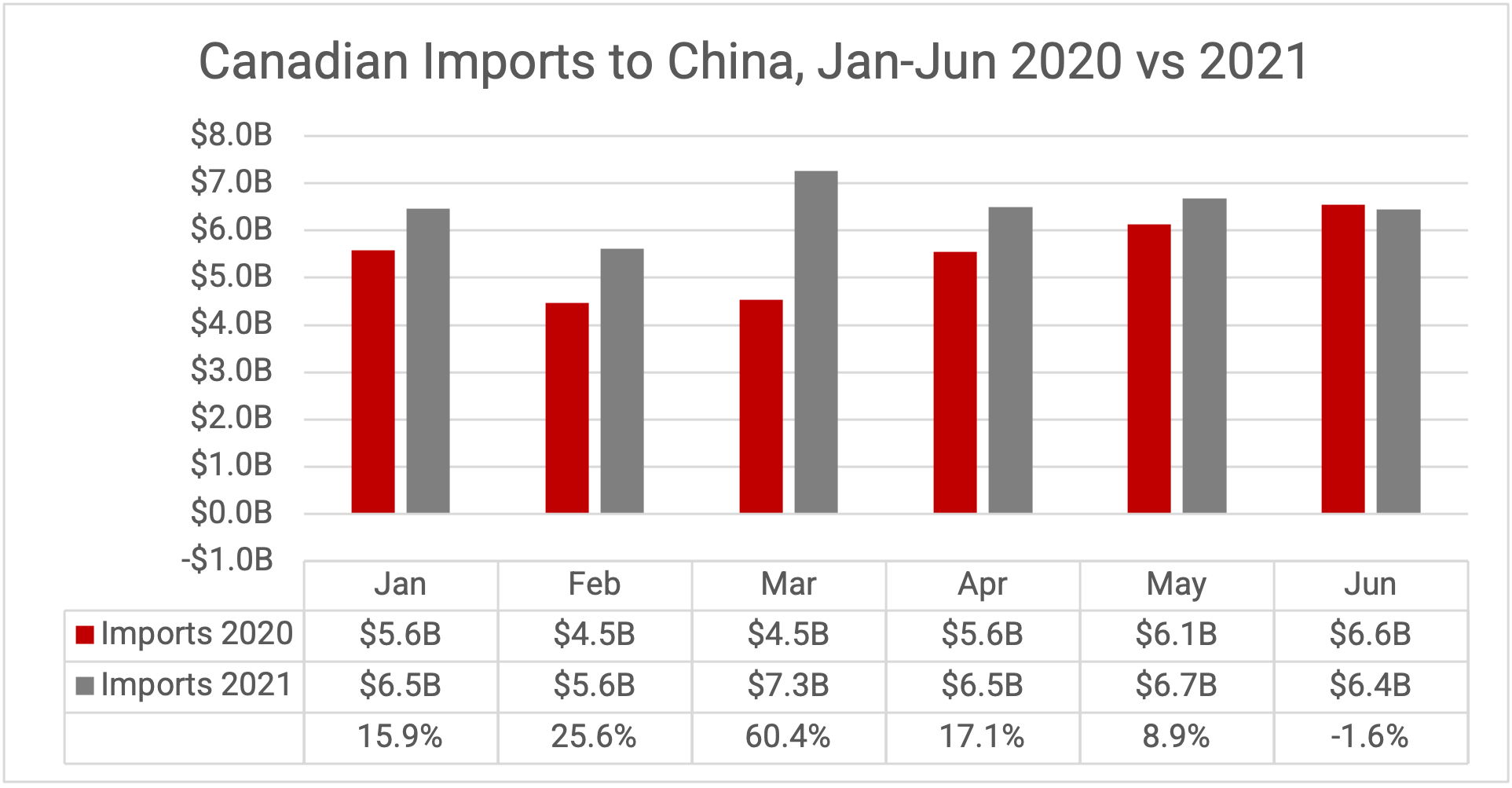 imports_to_china.png