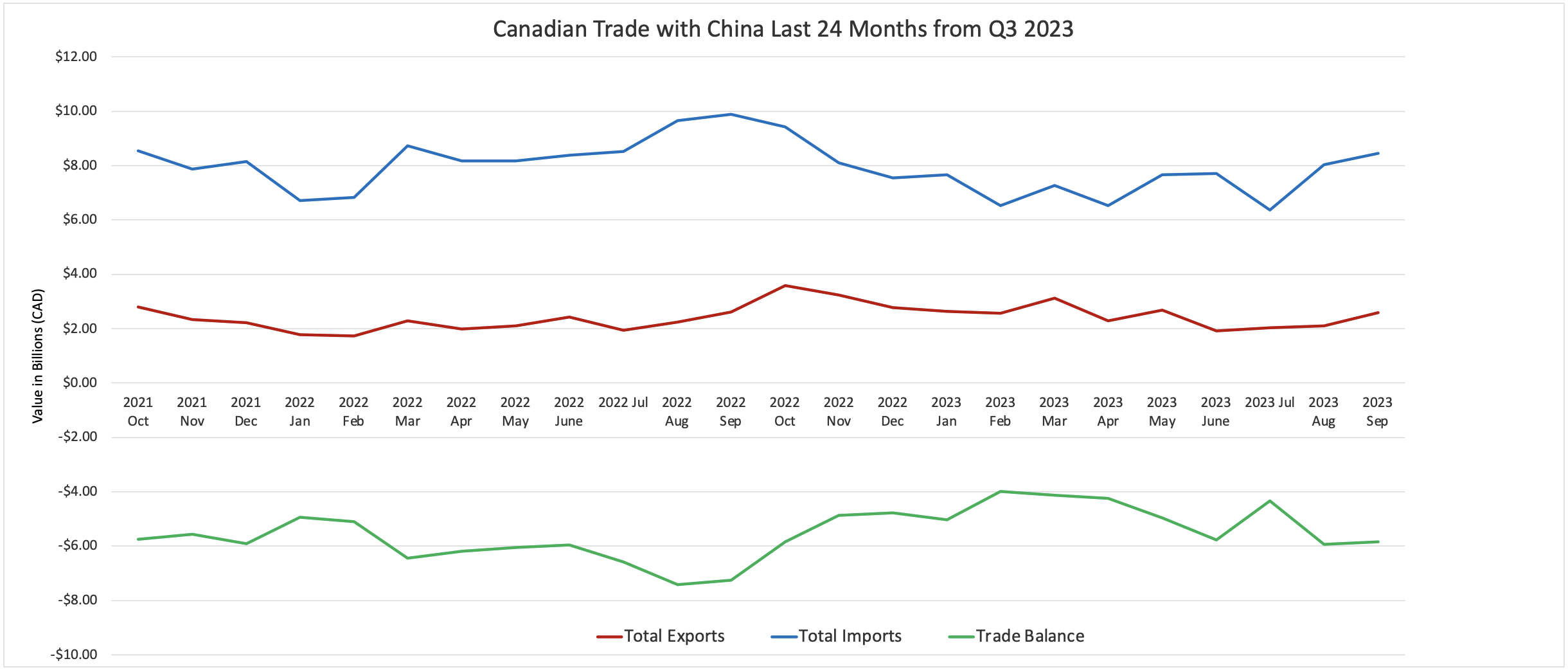 canada_china_trade