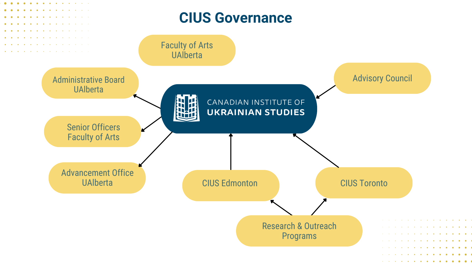governance-chart-1.png