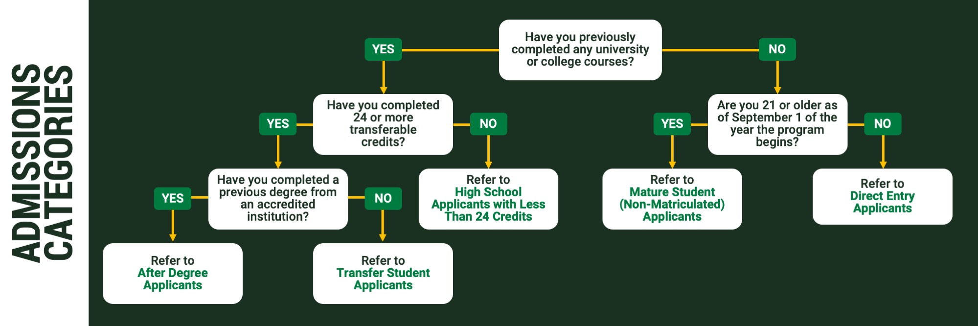 entrance-requirements.jpg