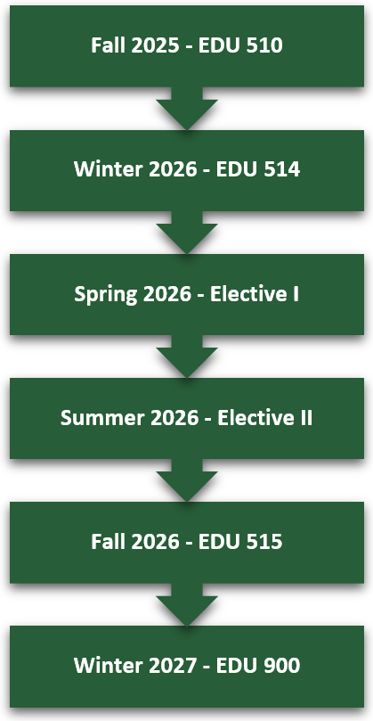 Arrow graphic showing fall start timeline