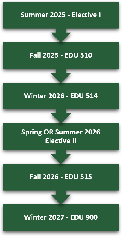 Arrow graphic showing summer start timeline