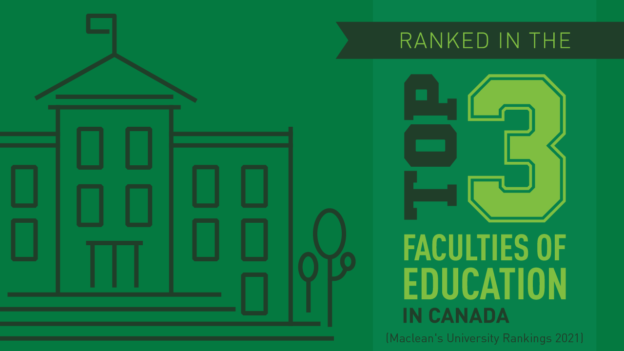 Ranked Top 3 Faculties of Education in Canada (MacLean's University Rankings 2021)