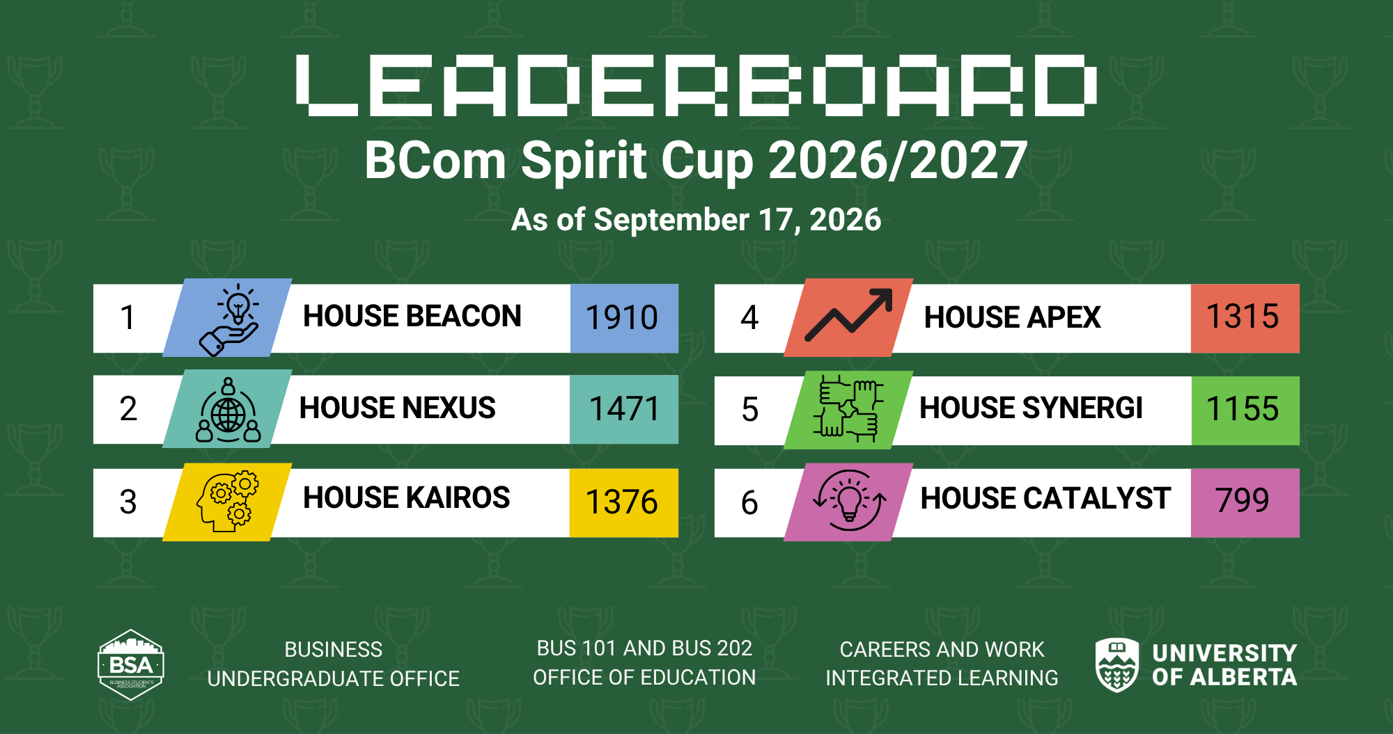 Spirit Cup Leaderboard
