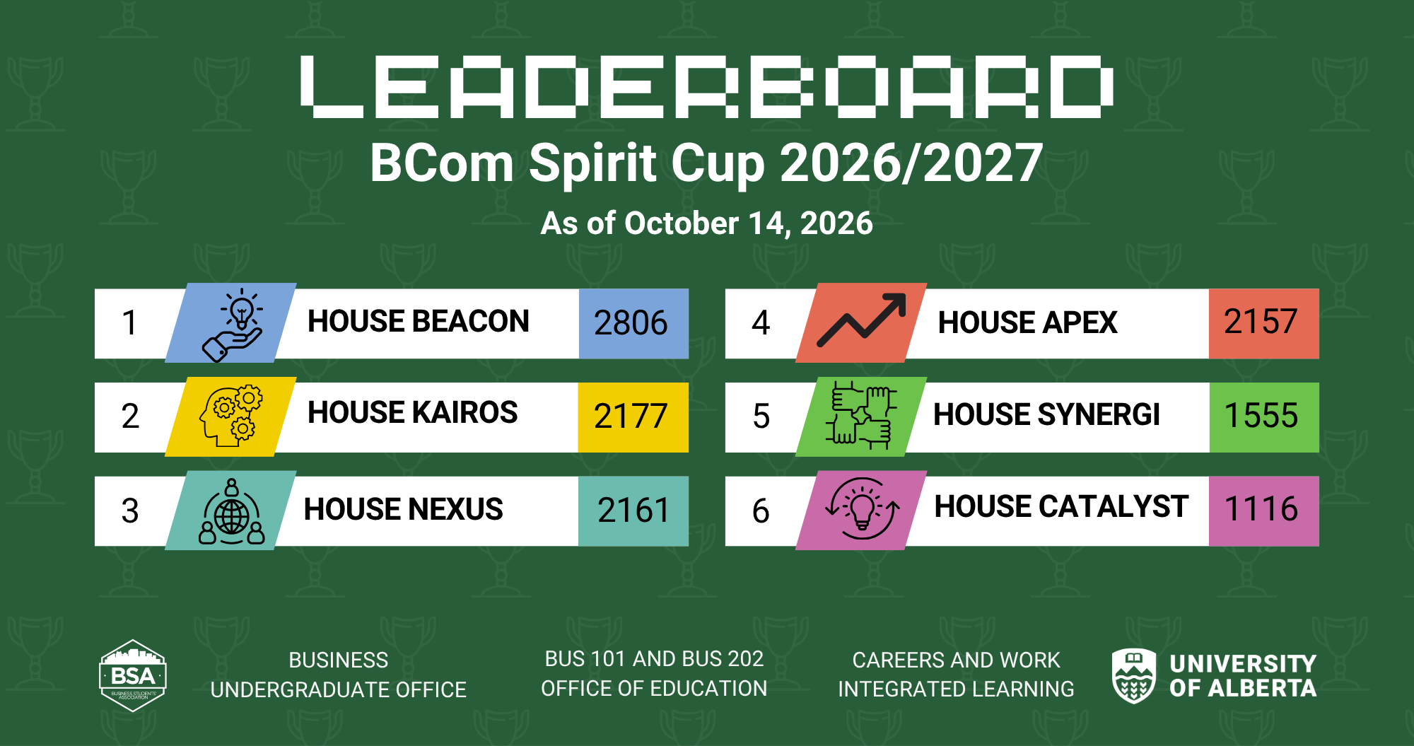Spirit Cup leaderboard