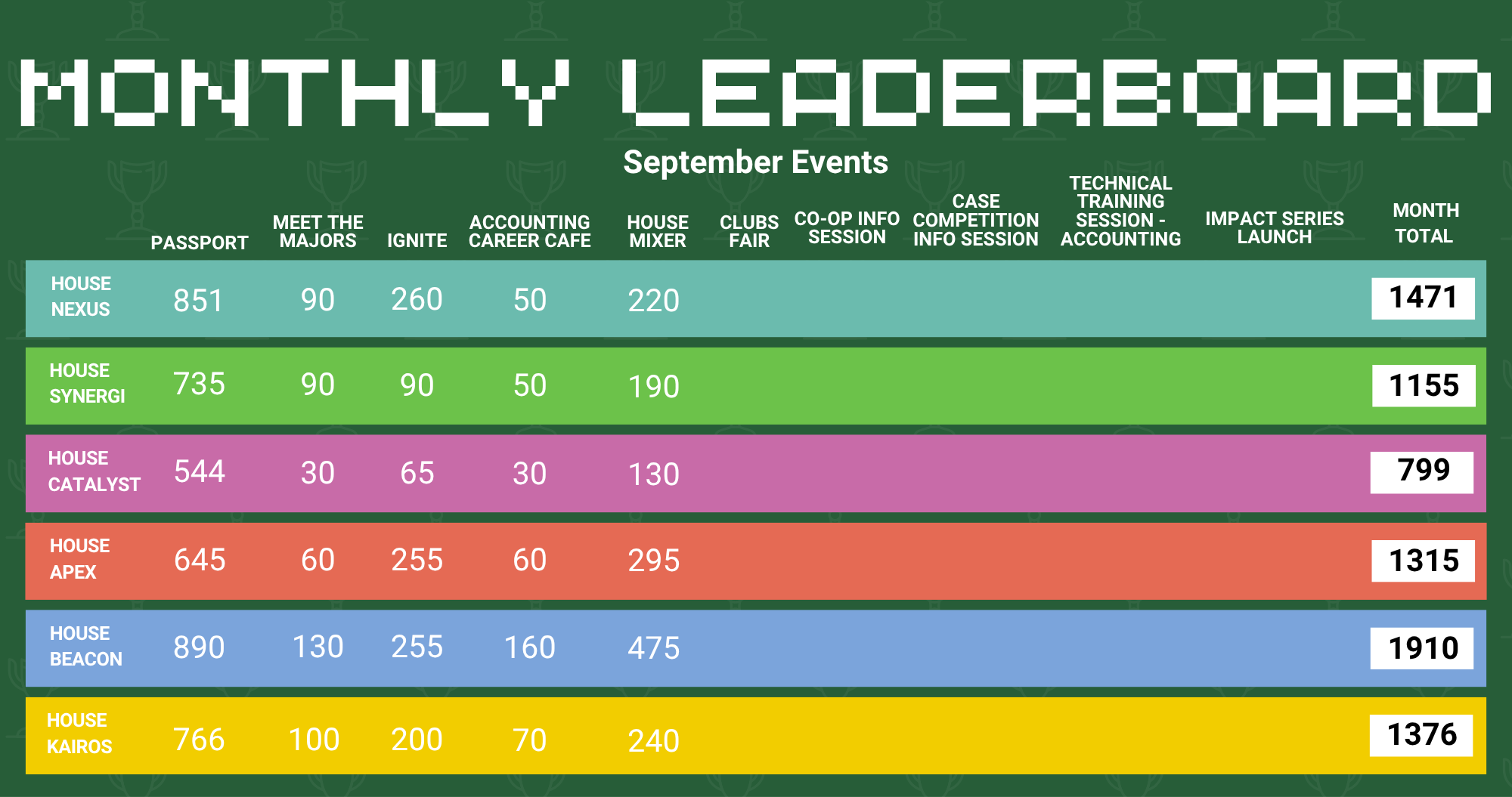 Spirit Cup Points Breakdown