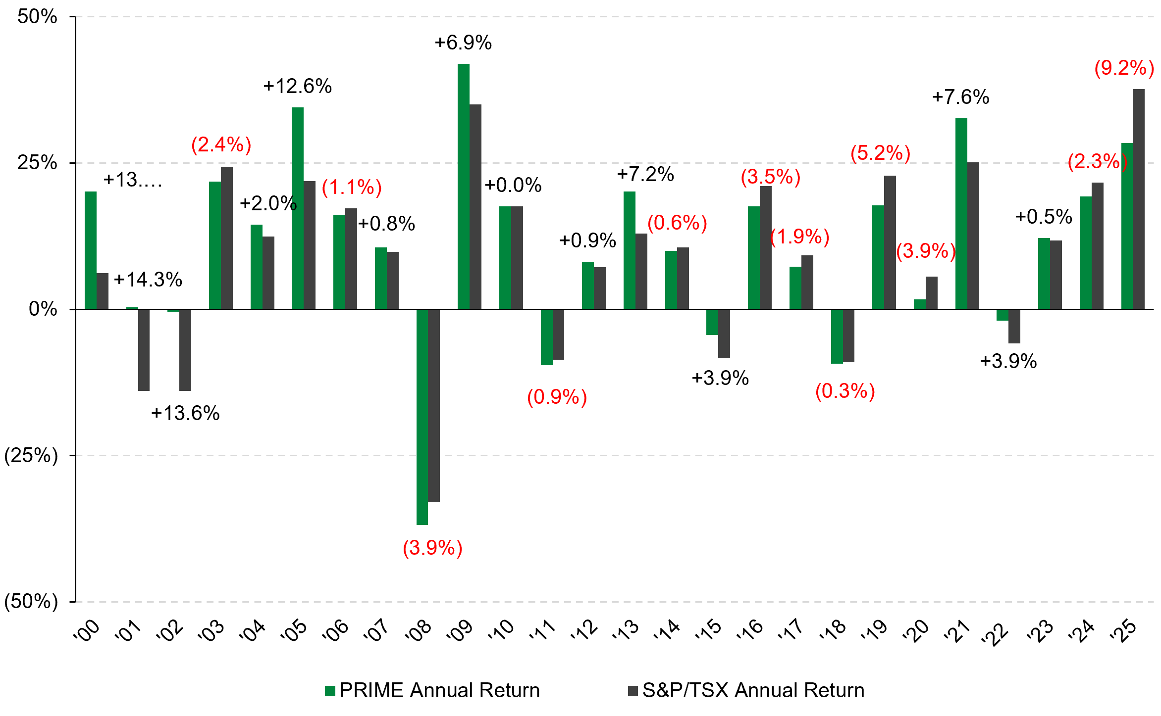 annual-performance.png