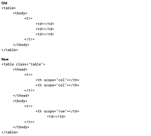 Table classes in Bootstrap 5