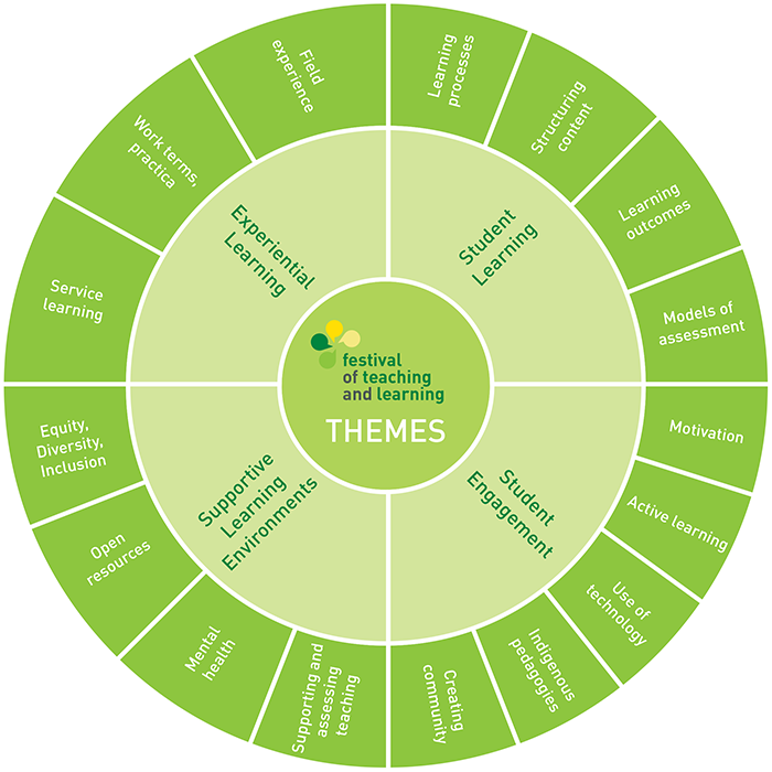 Call for Proposals | Centre for Teaching and Learning