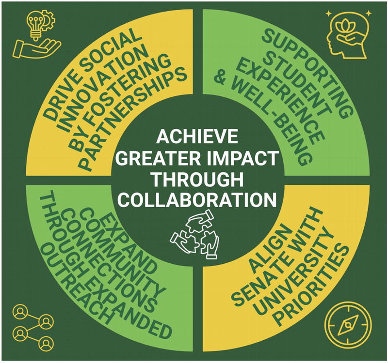 2025-2029 Senate Strategic Priorities