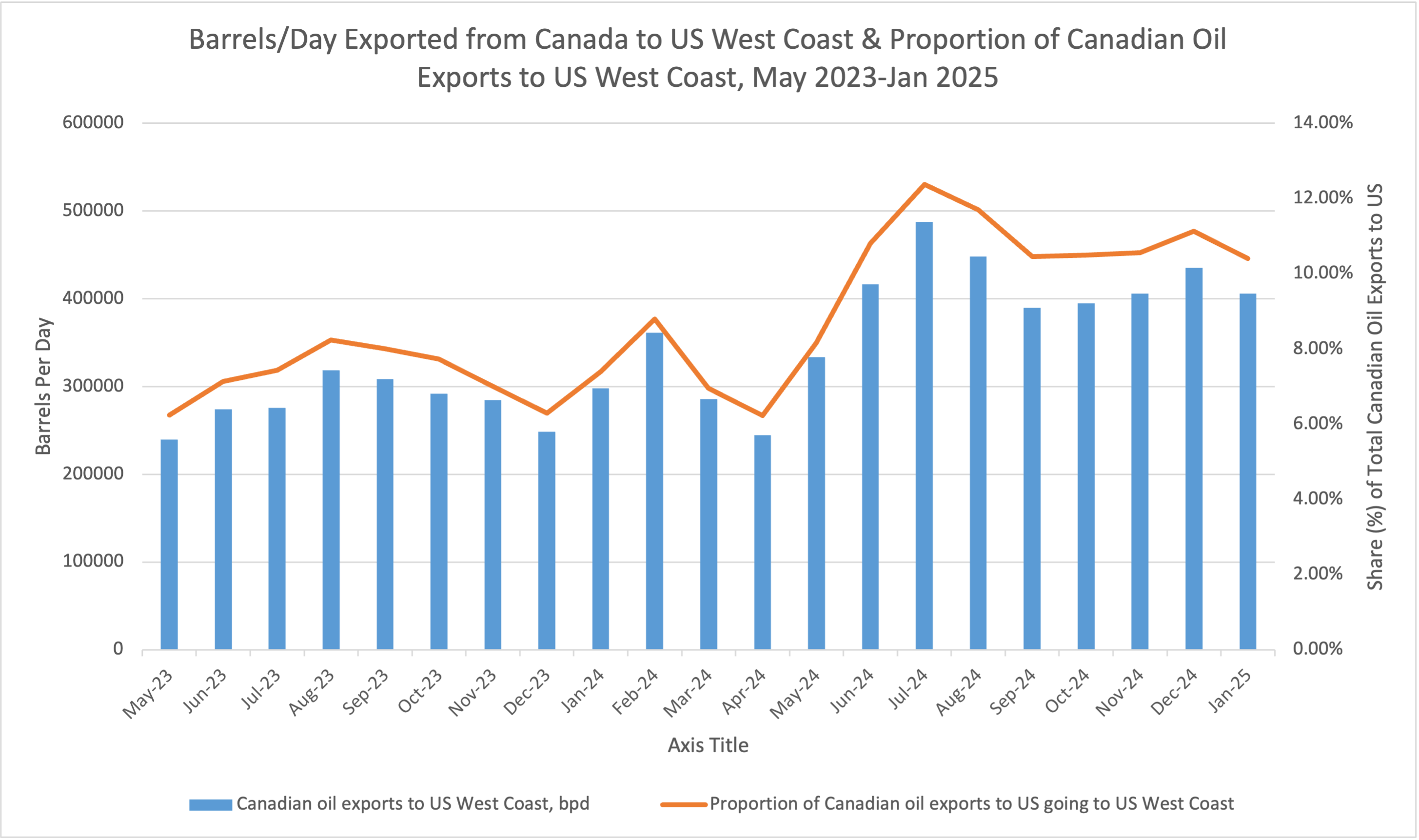 proportion Source: Statistics Canada