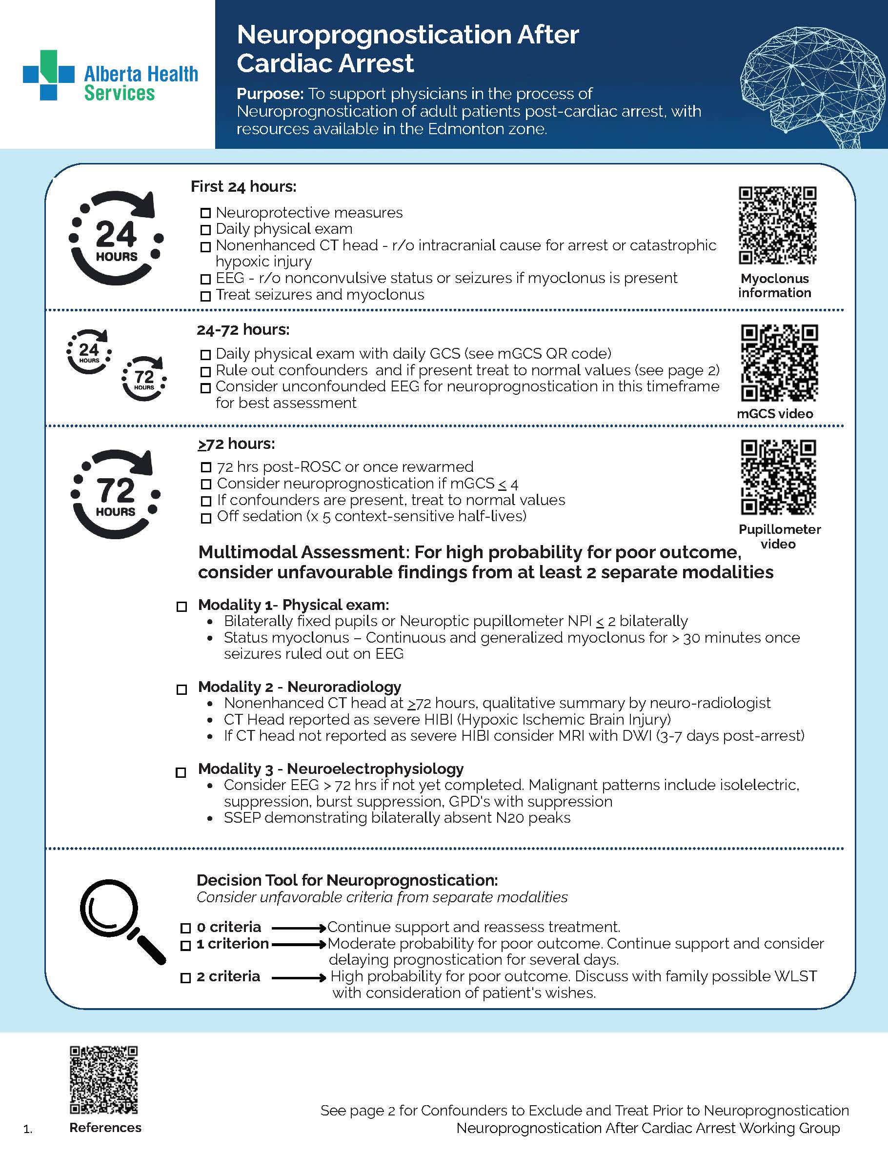  Neuroprognostication After Cardiac Arrest Infographic