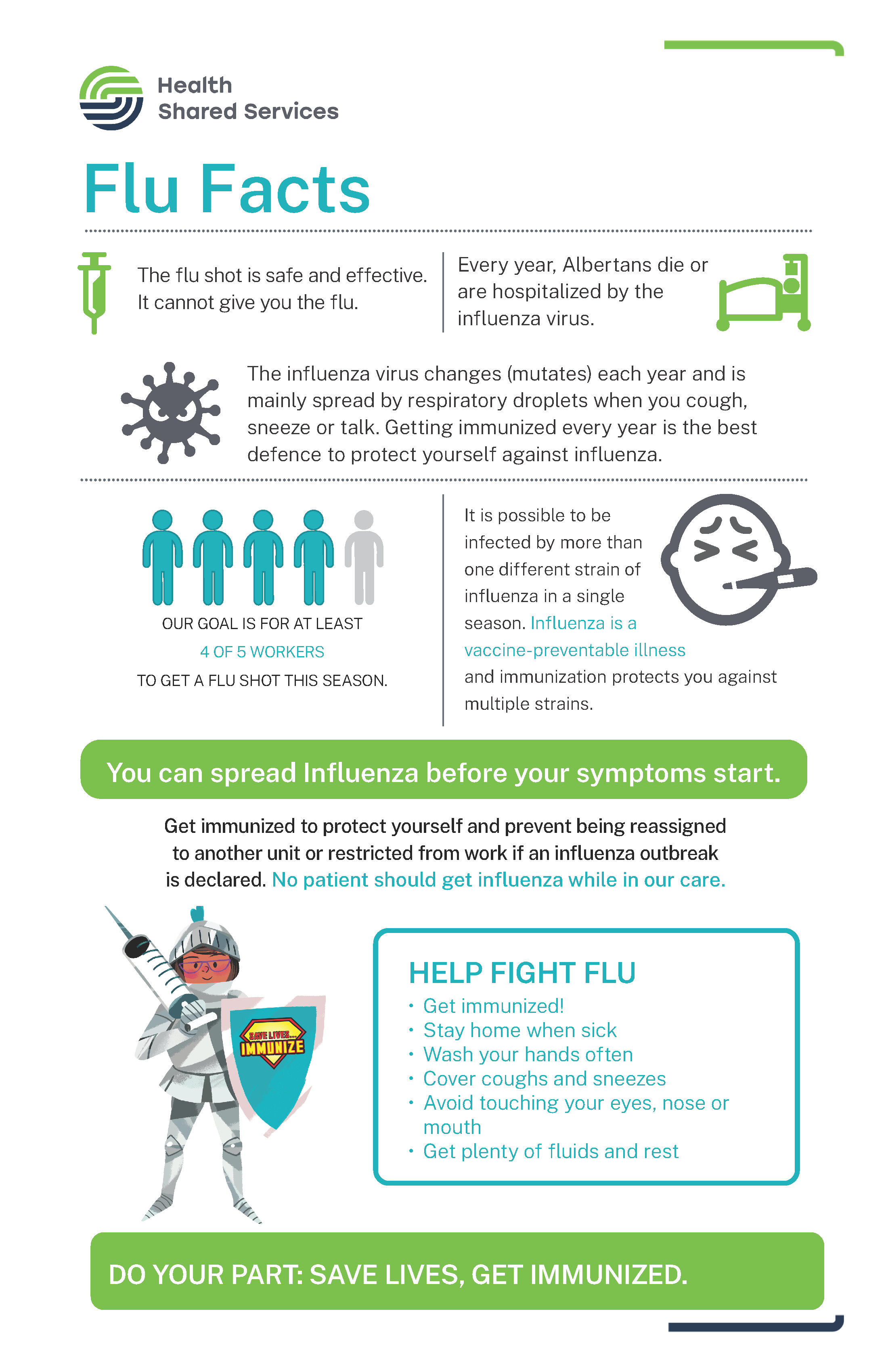 Flu Facts Poster