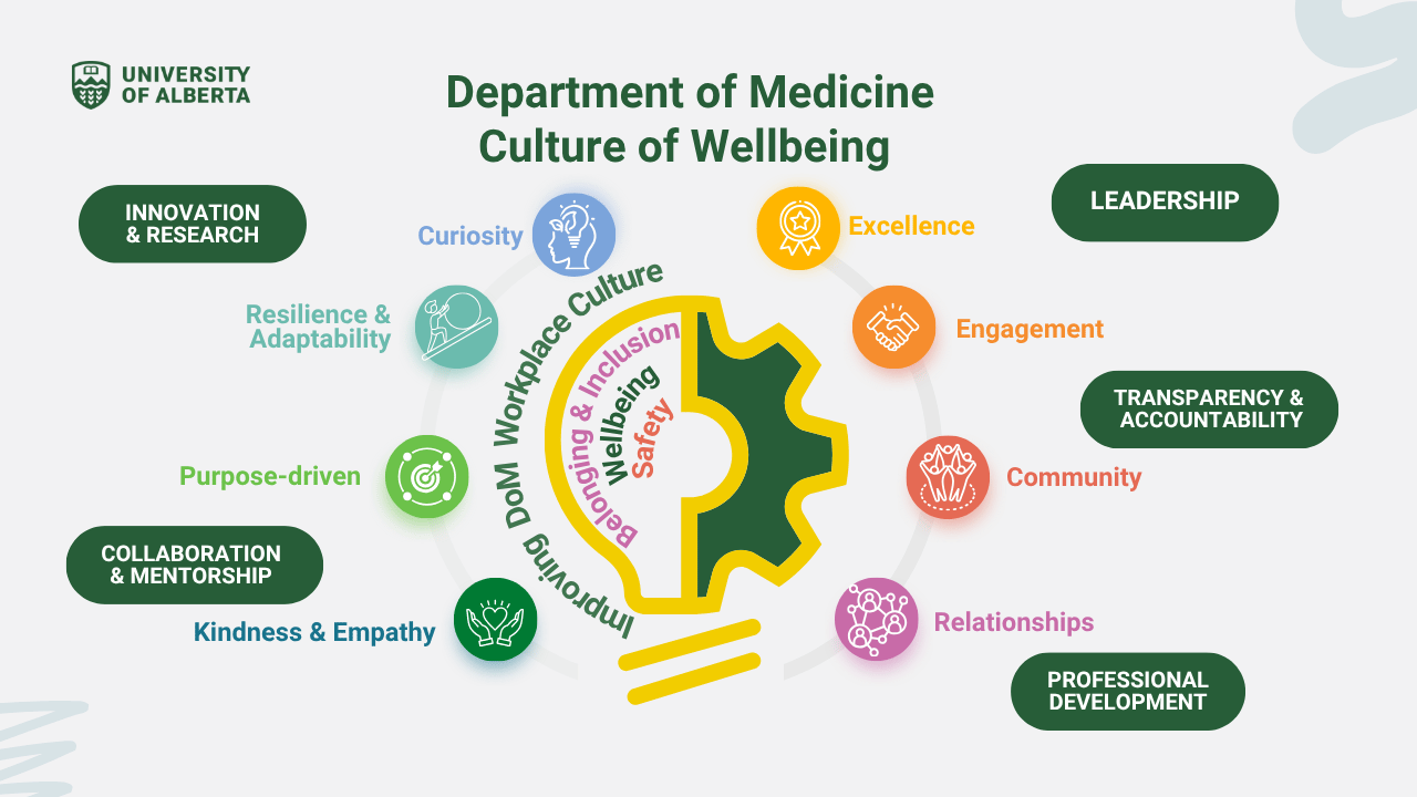Culture of Wellbeing