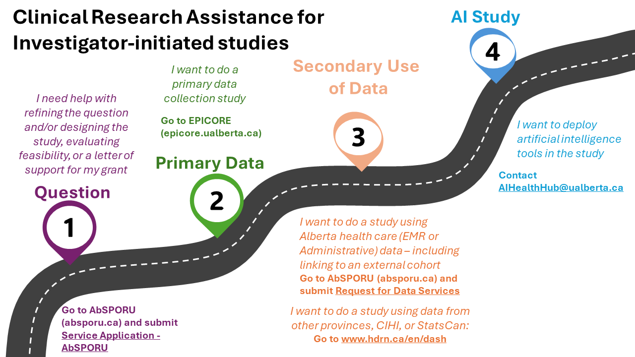 Where to go for help with clinical research