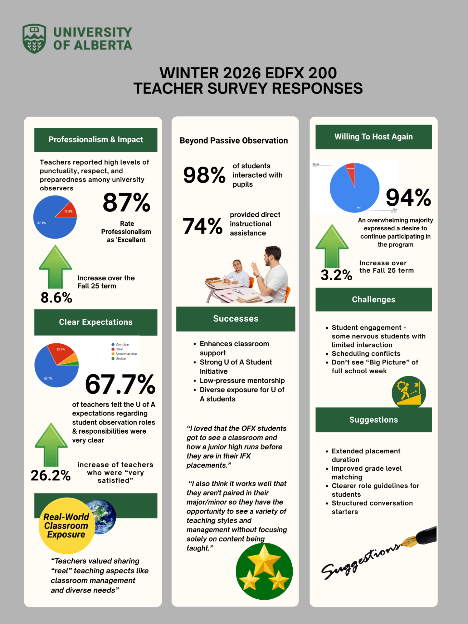 EDFX 200 Host Teacher Survey