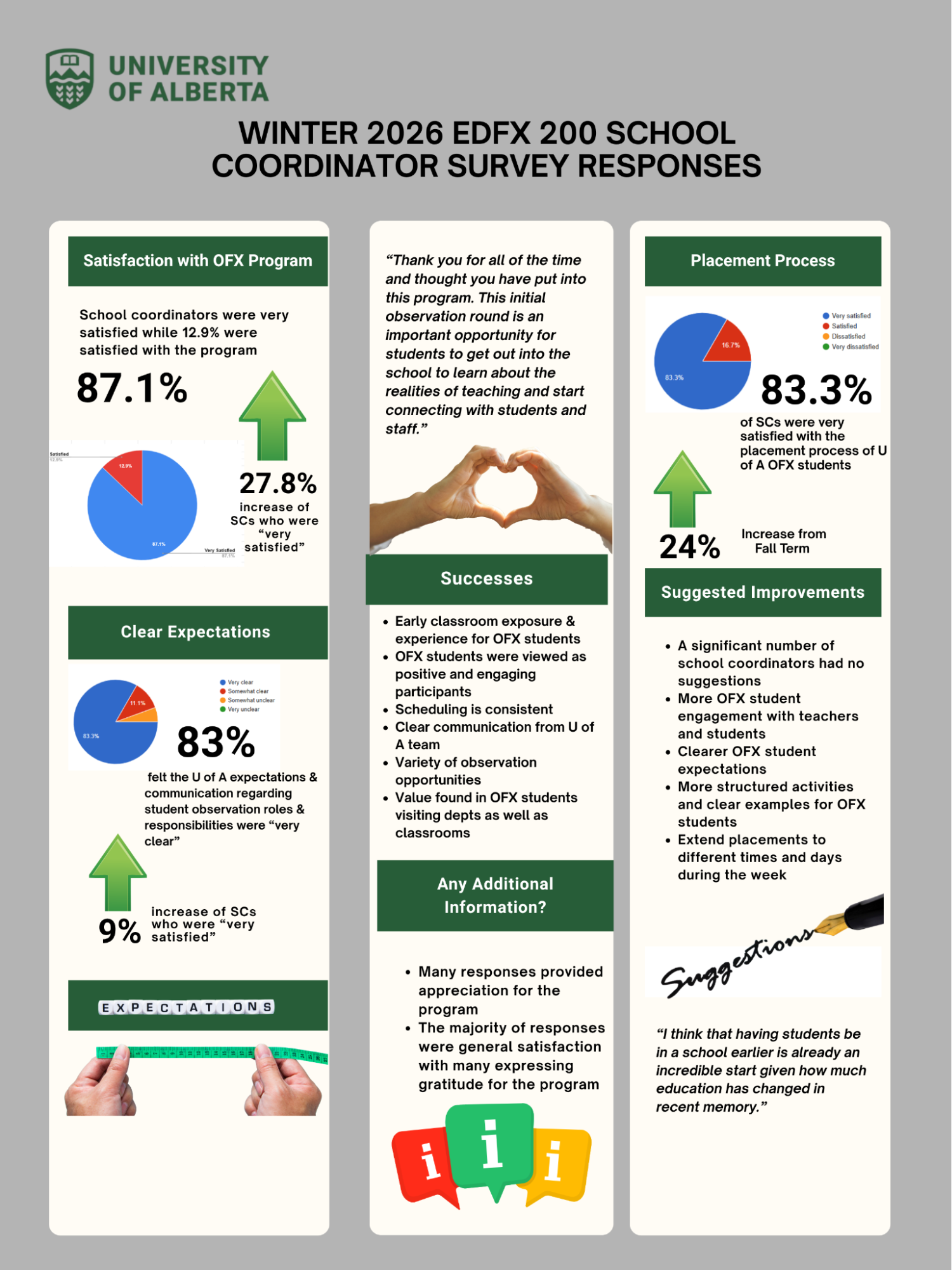 April 29/30 Winter 2026 EDFX 200 School Coordinator Survey
