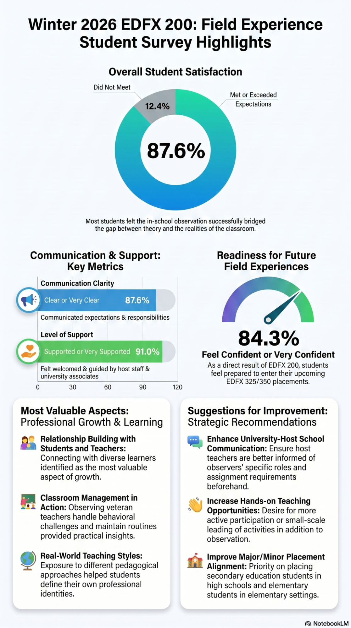 OFX Student Survey Highlights
