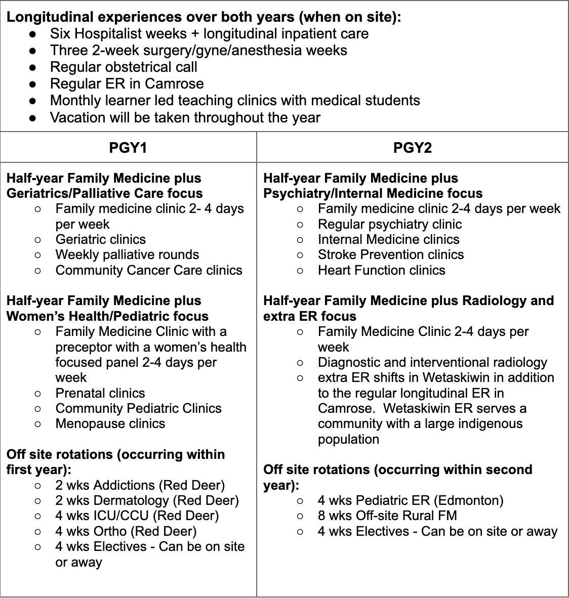 Camrose Program Table