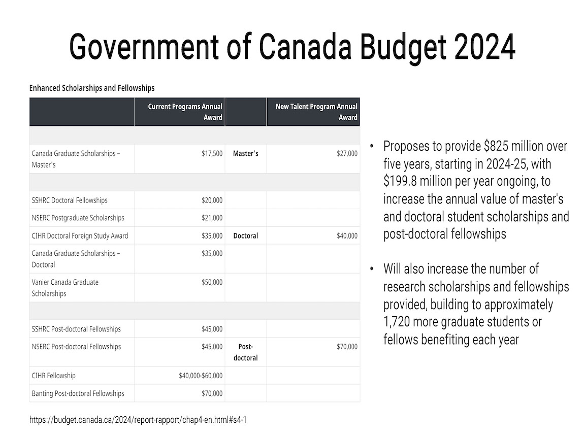 Budget 2024