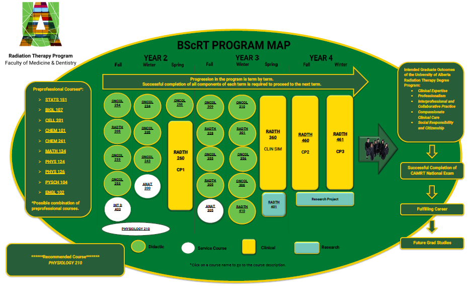 overall program map