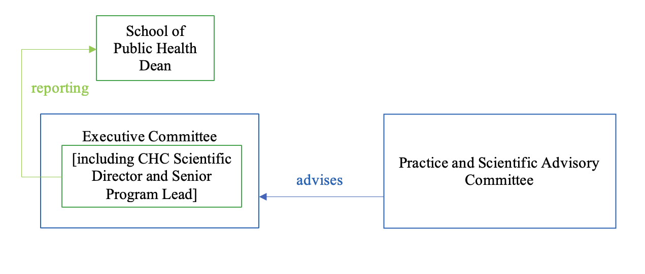 chc_governance.png
