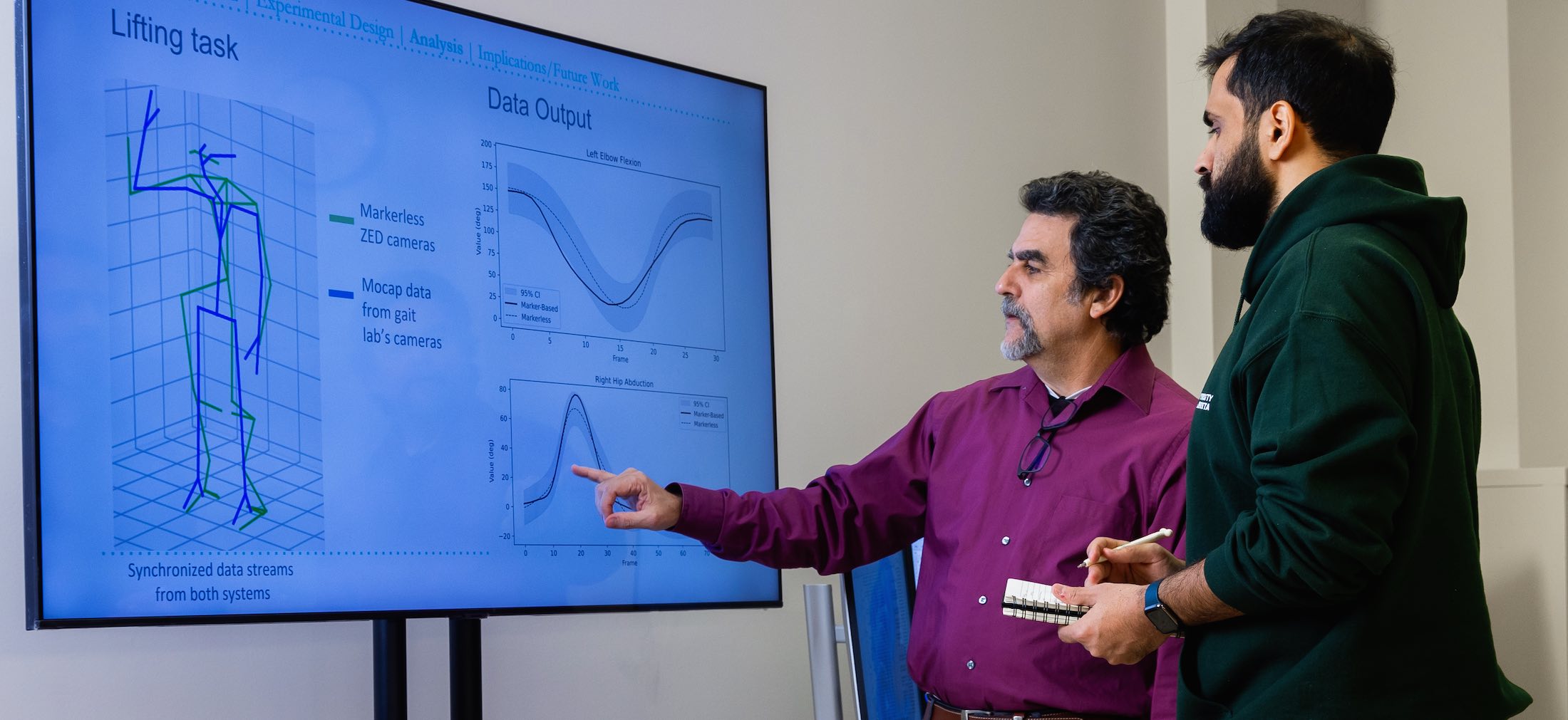 A researcher and his student examine data on a television screen. The data reads Lifting task, with mocap data from gait lab cameras and markerless ZED cameras, and Data Output, with two graphs