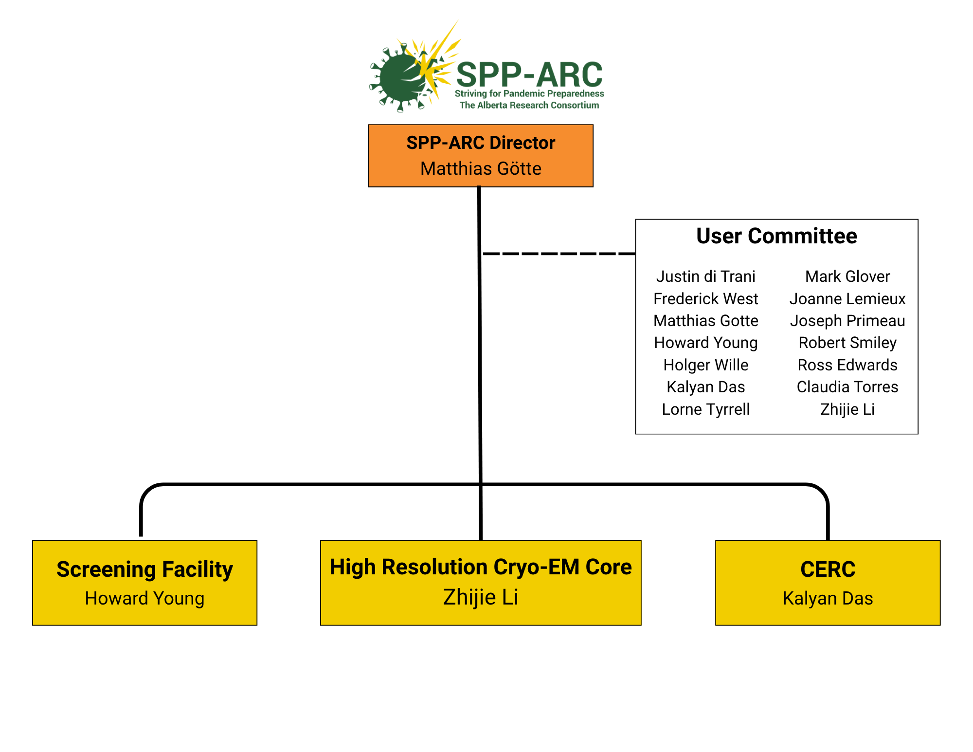 Cryo EM-Facility chart