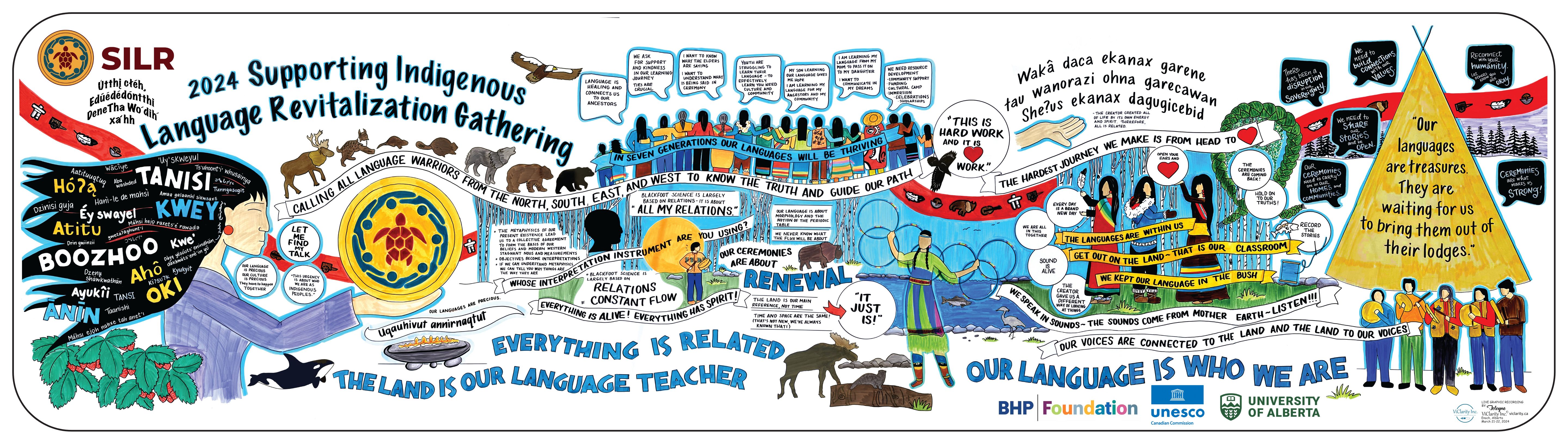 Graphic recording of SILR 2024