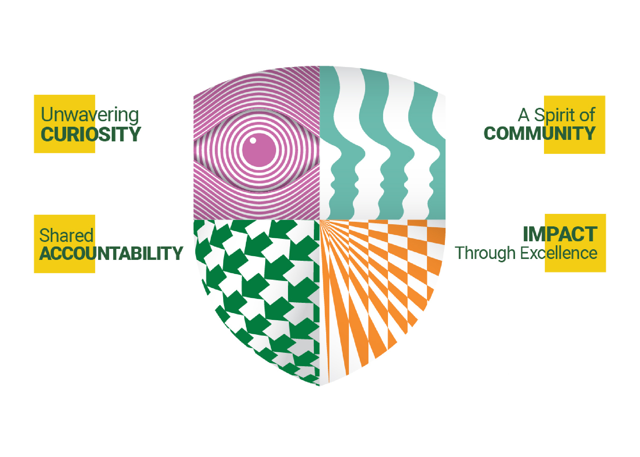U of A values graphic